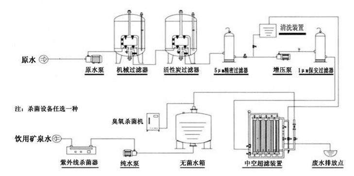 礦泉水工藝.jpg